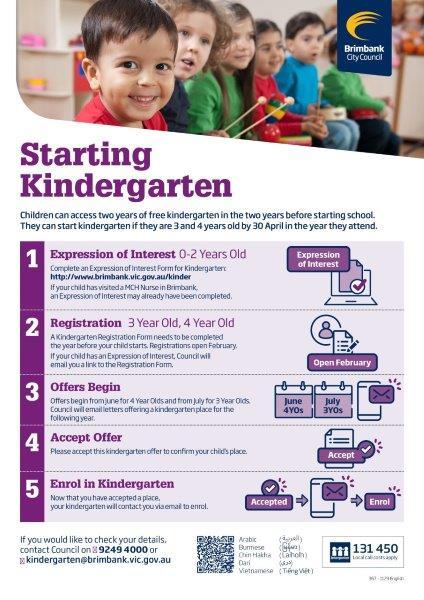 Flyer in English with steps for starting kindergarten