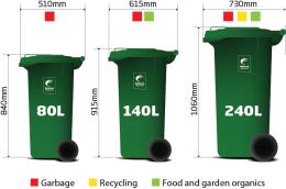 Graphic showing Brimbank's 3 bin sizes